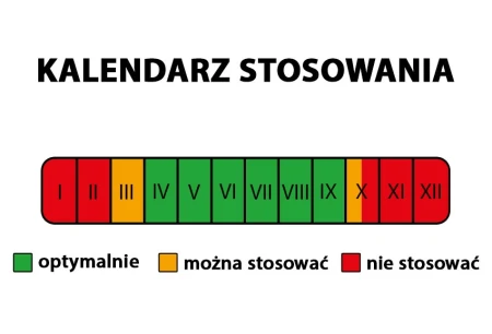 Floreo uniwersalny – kalendarz stosowania