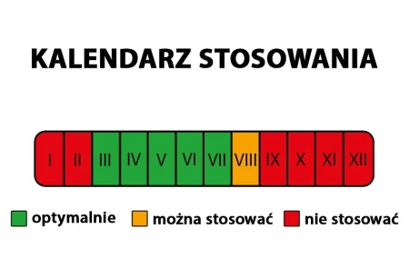 Nawóz pod drzewa i krzewy owocowe Planta – kalendarz stosowania